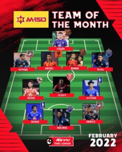 Team of the month February