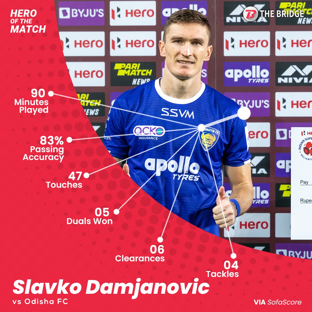 Read more about the article Slavko Damjanovic about his first ISL season